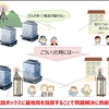 NTT西日本、公衆電話ボックスの天井スペース等を無線基地局の設置場所として有料で貸出し