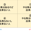 組織マネジメントについて 〜評価制度編〜