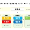 特急、新幹線、寝台列車サンライズ　列車に乗るとき必要なきっぷは？　子供のきっぷは何歳から必要？　JRきっぷのルールの基本をまとめてみました　