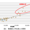 国公立大学の教育環境に思う 〜情報の可視化により見えてくること〜