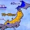 「真冬日」、一日中、雪がチラチラ…。