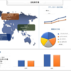 自転車市場分析 - 規模、シェア、成長、傾向、予測 (2022-2028) | UnivDatos Market Insights