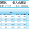 第1回駿台全国模試 結果