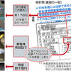 ＜原発からの請求書＞（３）電気代上乗せの税を流用　福島事故除染費 - 東京新聞(2017年3月3日)