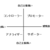 CSI  ～人と人との関わりでの分類～