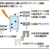 静音ラック・防音ラックの最適化