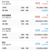 2月１６日　３２９００円プラス　順調に推移