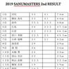 ２０１９ SANUMASTERS ２ｎｄ Result