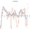 イワタ流景気動向指数グラフ更新(2014年8月分追加)
