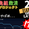 【FX負組救済プロジェクト #4 手法検証】このままで大丈夫か...