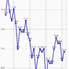 ５月の経過報告