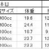 2022/12/17  大型・極太系オオクワガタ幼虫菌糸ビン交換