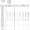 2020-2021　ジャスタウェイ産駒収支　結果㉓