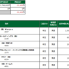 デイトレ-22,400