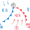 【本日の豆知】温帯低気圧と熱帯低気圧の違いは？