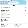 【大阪へ向けて　量は落としてキレは残す】