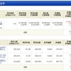 NISA - 19 Week 20 （58 週目 : +49,766円）