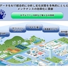 NECと東京都市大学、センシング技術やAI技術などを活用したスマートインフラマネジメントに関する共同研究の基本合意書を締結