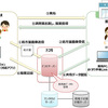  ドコモ、「おくすり手帳Link」電子お薬手帳サービスを3月から提供