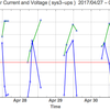 太陽光発電の電流と電圧のグラフ:  sys3-ups