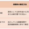 介護に関する公的補助