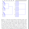 Bayesian Rose Trees のメモ