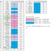 高校生の勉強方法…北海道大学合格者数から考える