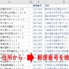 Power Query：住所から郵便番号を検索する