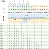 天文1（享禄5）～元和年表つくりました