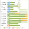 正月は飲みすぎ食べ過ぎでした