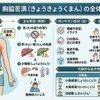 腹診でわかる病因・病機　　そして腹部の血瘀と大腰筋の凝りとのオーバーラップ