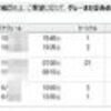 暇だったので特典航空券を発券してみた