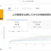 モチベーション維持が難しい