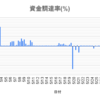 【BYBIT・XRP】2021年5月のデルタニュートラル成績