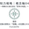 【知力戦略｜概念軸04】保存：等価交換の原則と「信頼」の位置エネルギー