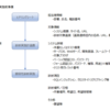 脆弱性診断のヒヤリングシートについてかいてみた