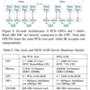 DeepSeek-AIの論文「Fire-Flyer AI-HPC: A Cost-Effective Software-Hardware Co-Design for Deep Learning」