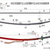 日常生活に使われることばの中に日本刀由来のことばが多いことを再認識しました。