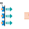 B辞書 P.491