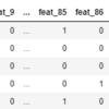 Kaggleで過去案件を実施してみる(Otto Group Product Classification実施してみた)