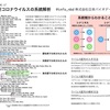 こんな風に新型コロナの事を思ってませんか？　2020年3月2日に投稿　日本人の8割が誤解してる　#新型コロナウイルス　の発生源、渡航制限、検査、疫学的リンク、休校イベント中止要請