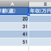 線形回帰と目的関数(cost function)について