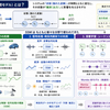 State SummarizationなSSMについてしっかり理解する