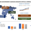 公安および政府機関のミッション クリティカルな通信市場シェア、規模、傾向、2022 年から 2028 年までの予測