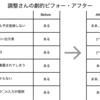「調整さん」を使う時、やっておいた方がいいこと