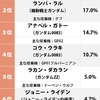 ガンダムランキングその2・・・