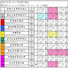 2021年6月29日（火）門別11R 第7回グランシャリオ門別スプリント【H2】