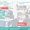 会社員のＩＴスキル実態調査｜現状のＩＴスキルと社内の教育環境に課題感あり 