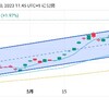 6/9(金) 日経平均株価