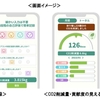 ドコモが「カボニューレコード」を1月10日から提供開始、ユーザーのエコ行動を見える化